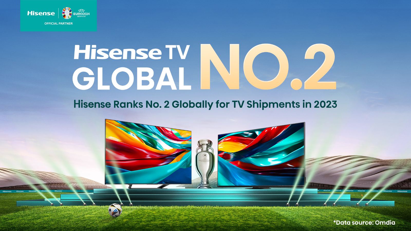 Hisense No.2 Globally for TV Shipment in 2023